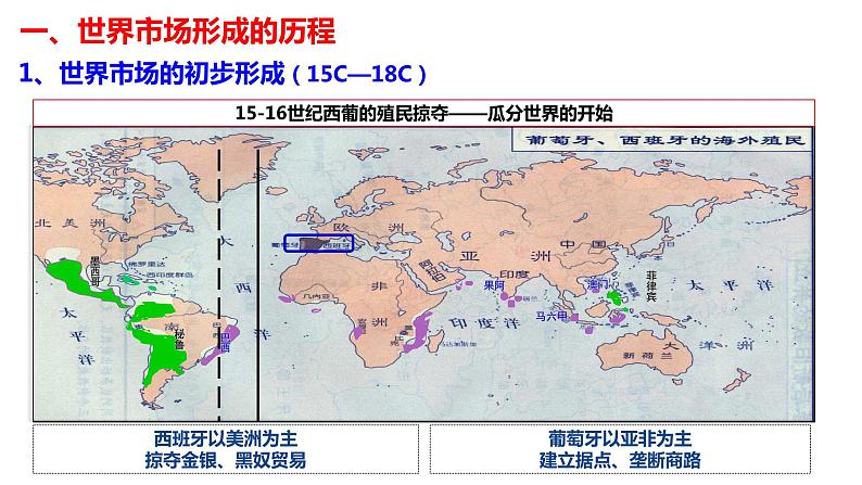 第8课_世界市场与商业贸易教学课件第4页