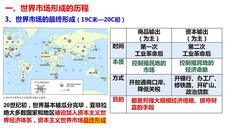 第8课_世界市场与商业贸易教学课件第7页