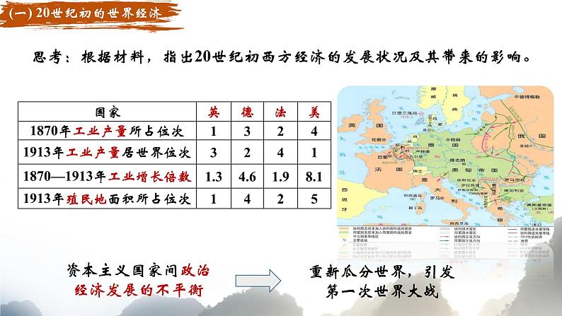 第9课_20世纪以来人类的经济与生活教学课件06