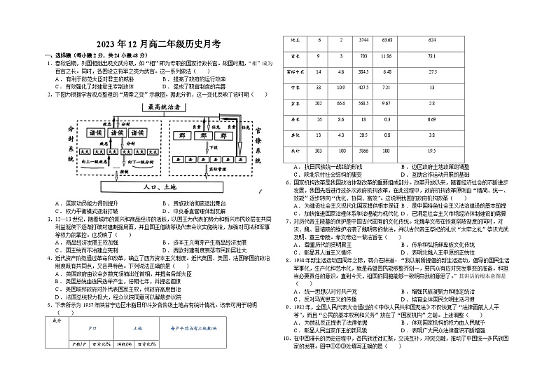 新疆维石河子市第一中学2023-2024学年高二上学期12月月考历史试题（Word版附解析）01