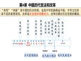 第4课 中国历代变法和改革 课件--2023-2024学年高二上学期历史统编版