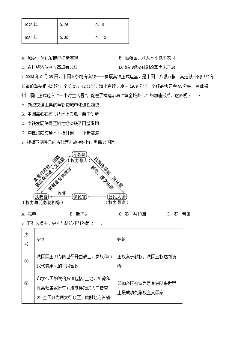 精品解析：江西省丰城市第九中学2024届高三上学期第三次段考历史试题（原卷版）第2页