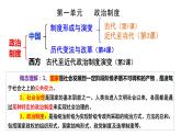 第1课 中国古代政治制度的形成与发展 课件--2023-2024学年高二历史统编版（2019）选择性必修1