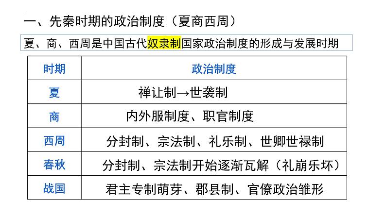 第1课 中国古代政治制度的形成与发展 课件--2023-2024学年高二历史统编版（2019）选择性必修1第7页