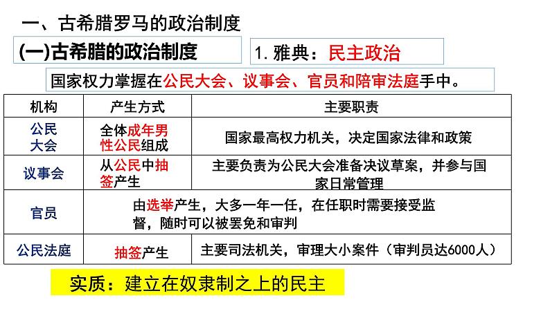 第2课 西方国家古代和近代政治制度的演变 课件  2023-2024学年高二上学期历史统编版（2019）选择性必修102