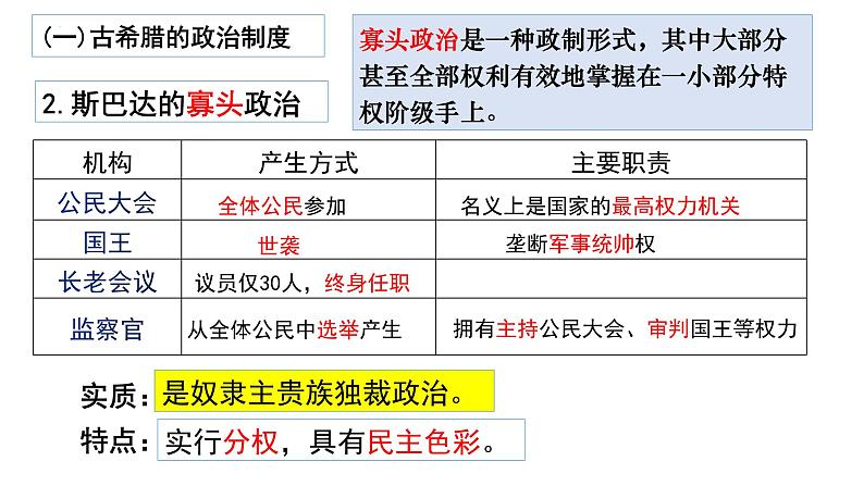 第2课 西方国家古代和近代政治制度的演变 课件  2023-2024学年高二上学期历史统编版（2019）选择性必修104