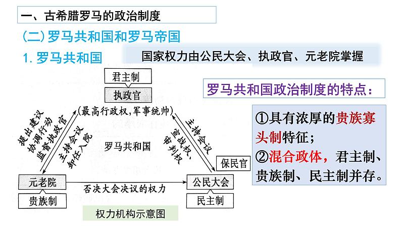 第2课 西方国家古代和近代政治制度的演变 课件  2023-2024学年高二上学期历史统编版（2019）选择性必修106