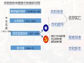 第3课  中国近代至当代政治制度的演变 课件2023-2024学年高二上学期历史统编版（2019）选择性必修1