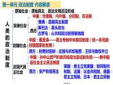 第3课 中国近代至当代政治制度的演变 课件---2023-2024学年高二上学期历史统编版（2019）选择性必修1