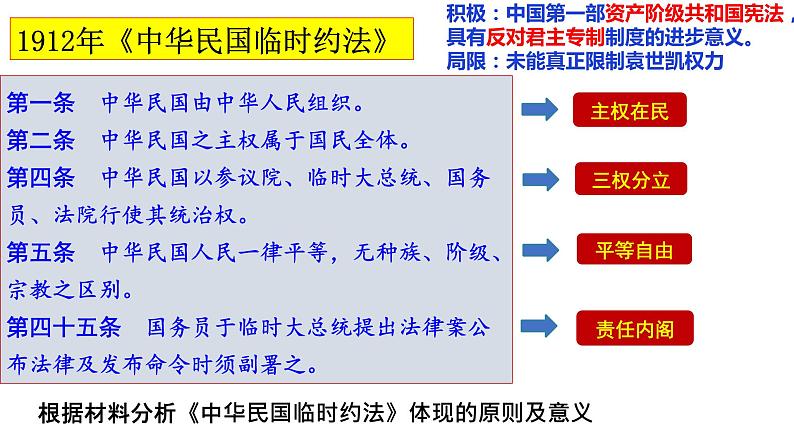 第3课 中国近代至当代政治制度的演变 课件---2023-2024学年高二上学期历史统编版（2019）选择性必修1第4页