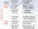 第3课 中国近代至当代政治制度的演变 课件-2023-2024学年高二上学期历史统编版（2019）选择性必修1国家制度与社会治理