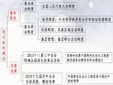 第3课 中国近代至当代政治制度的演变 课件-2023-2024学年高二上学期历史统编版（2019）选择性必修1国家制度与社会治理