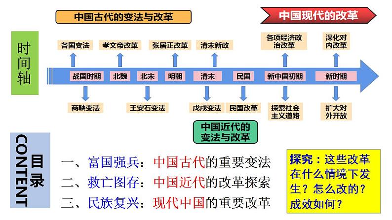 第4课 中国历代变法和改革 课件----2023-2024学年高二上学期历史统编版（2019）选择性必修1第2页