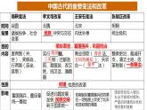 第4课 中国历代变法和改革 课件----2023-2024学年高二上学期历史统编版（2019）选择性必修1