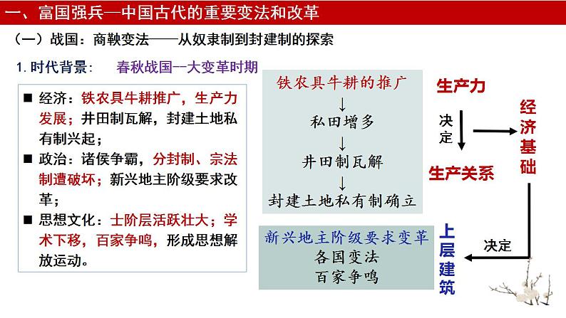 第4课 中国历代变法和改革 课件--2023-2024学年高二历史统编版（2019）选择性必修1第5页