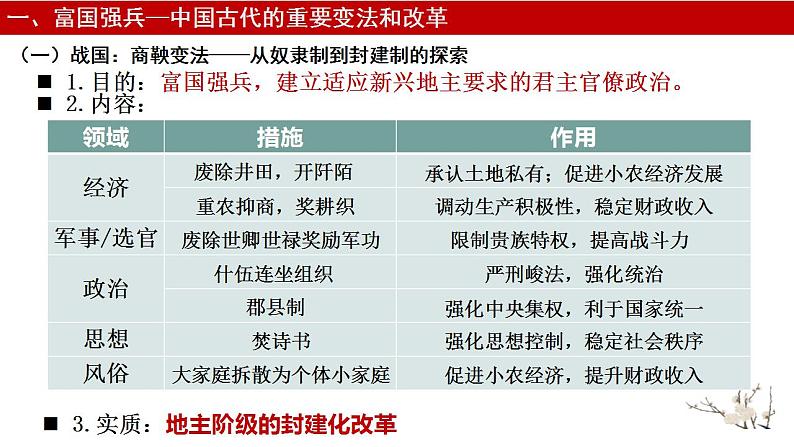 第4课 中国历代变法和改革 课件--2023-2024学年高二历史统编版（2019）选择性必修1第7页