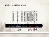 第4课 中国历代变法和改革课件--2023-2024学年高二上学期历史统编版（2019）选择性必修1