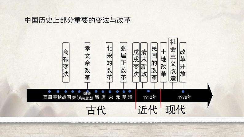 第4课 中国历代变法和改革课件--2023-2024学年高二上学期历史统编版（2019）选择性必修1第3页