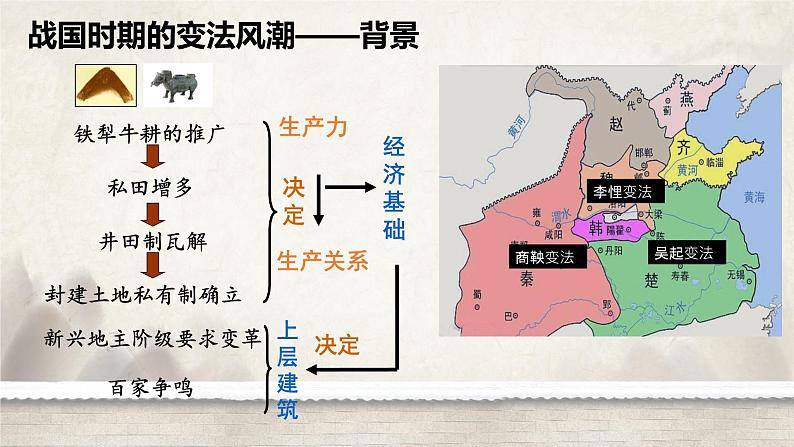 第4课 中国历代变法和改革课件--2023-2024学年高二上学期历史统编版（2019）选择性必修1第4页