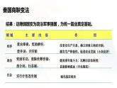 第4课 中国历代变法和改革课件--2023-2024学年高二上学期历史统编版（2019）选择性必修1
