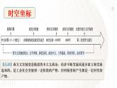 第6课 西方的文官制度 -高二历史课件---2023-2024学年高二上学期历史统编版（2019）选择性必修1