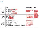 第9课  近代西方的法律与教化  课件--2023-2024学年高中历史统编版（2019）选择性必修1