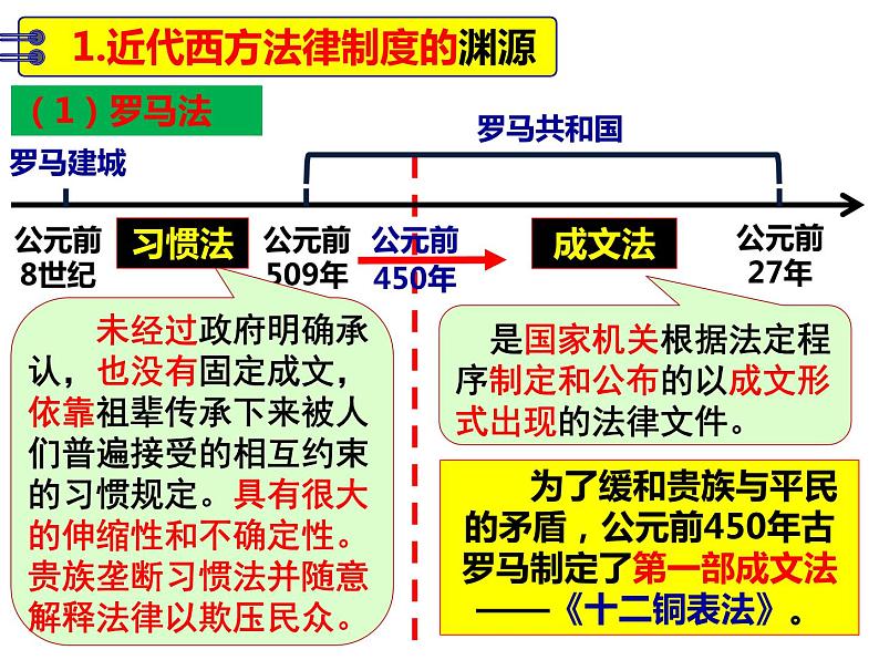 第9课  近代西方的法律与教化  课件--2023-2024学年高中历史统编版（2019）选择性必修106