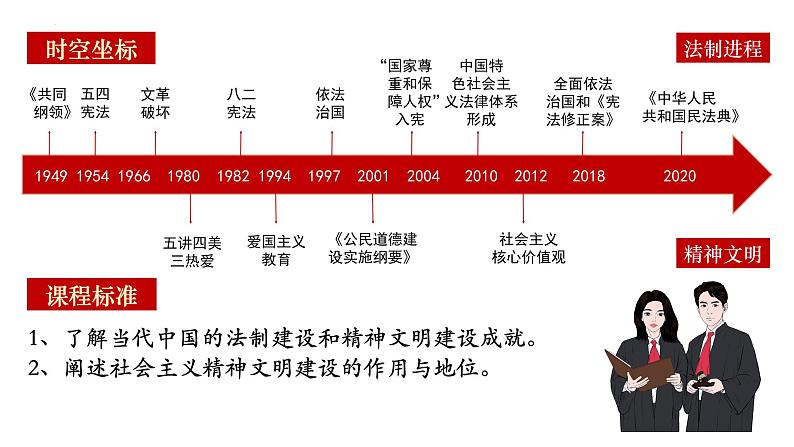 第10课 当代中国的法治与精神文明建设 课件2023-2024学年高中历史统编版2019选择性必修102