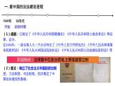 第10课 当代中国的法治与精神文明建设 课件2023-2024学年高中历史统编版2019选择性必修1