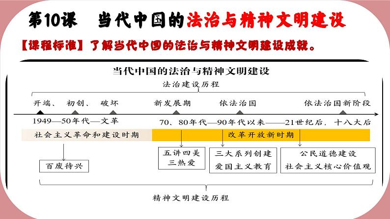 第10课 当代中国的法治与精神文明建设 高二历史课件---2023-2024学年高二上学期历史统编版（2019）选择性必修1第1页