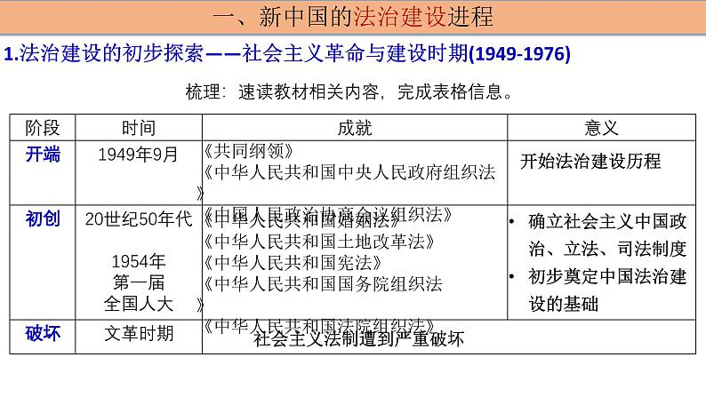 第10课 当代中国的法治与精神文明建设 高二历史课件---2023-2024学年高二上学期历史统编版（2019）选择性必修1第3页