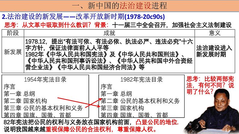 第10课 当代中国的法治与精神文明建设 高二历史课件---2023-2024学年高二上学期历史统编版（2019）选择性必修1第5页