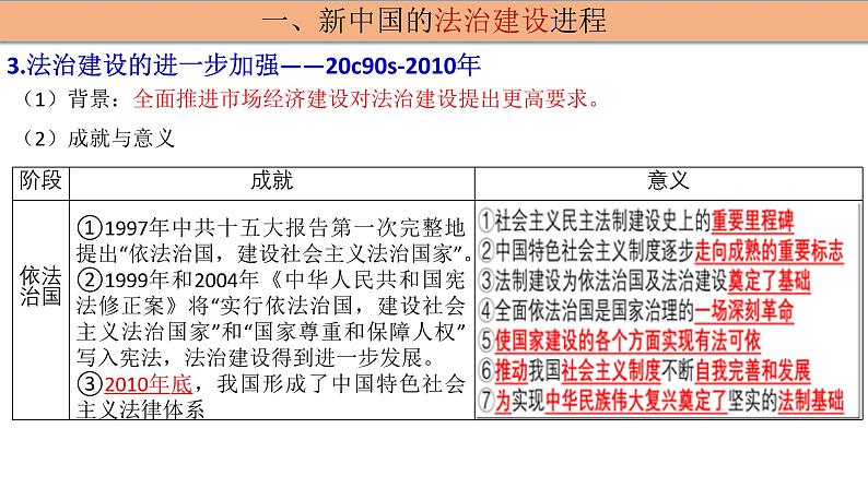 第10课 当代中国的法治与精神文明建设 高二历史课件---2023-2024学年高二上学期历史统编版（2019）选择性必修1第6页