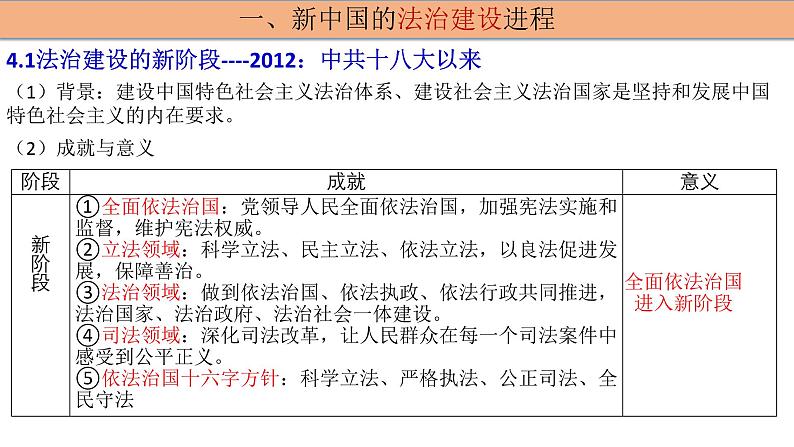 第10课 当代中国的法治与精神文明建设 高二历史课件---2023-2024学年高二上学期历史统编版（2019）选择性必修1第8页