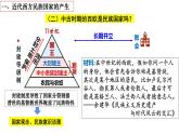 第12课 近代西方民族国家与国际法的发展 高二历史课件2023-2024学年高二上学期历史统编版（2019）选择性必修1
