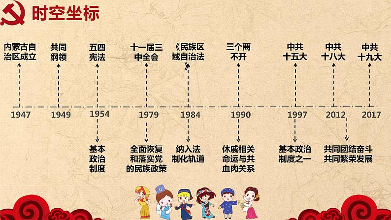 第13课 当代中国的民族政策 课件2023-2024学年高二上学期历史统编版（2019）选择性必修1第4页