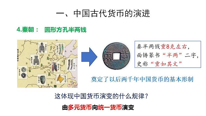 第15课  货币的使用与世界货币体系的形成 课件--2023-2024学年高中历史统编版2019选择性必修1第8页