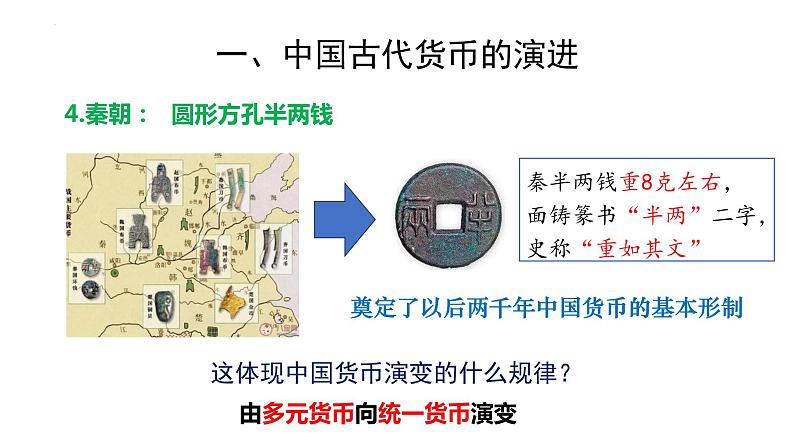 第15课  货币的使用与世界货币体系的形成 课件--2023-2024学年高中历史统编版2019选择性必修1第8页