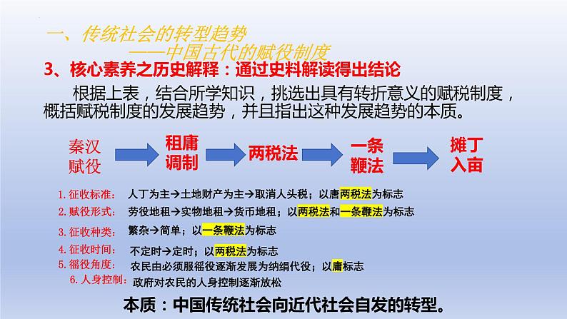 第16课 中国赋税制度的演变 课件-2023-2024学年高二上学期历史统编版（2019）选择性必修1国家制度与社会治理06