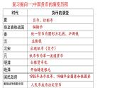 第16课 中国赋税制度的演变 课件-2023-2024学年高二上学期历史统编版（2019）选择性必修1国家制度与社会治理