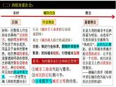 第18课 世界主要国家的基层治理与社会保障 课件--2023-2024学年高二历史统编版（2019）选择性必修1
