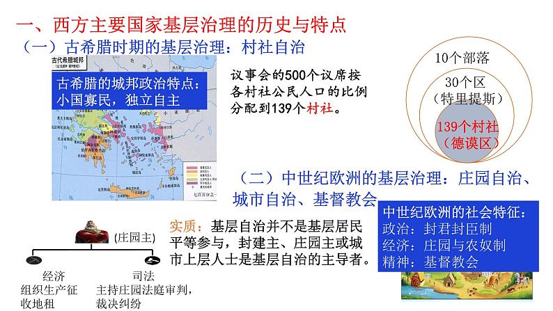 第18课 世界主要国家的基层治理与社会保障 课件--2023-2024学年高二历史统编版（2019）选择性必修1第5页