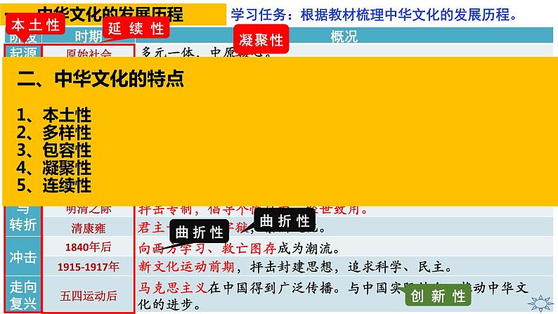 第1课 中华优秀传统文化的内涵与特点 课件 2022-2023学年高二下学期历史统编版（2019）选择性必修3文化交流与传播第3页