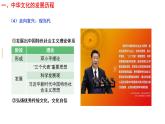 第1课 中华优秀传统文化的内涵与特点 课件 2022-2023学年高二下学期历史统编版（2019）选择性必修3文化交流与传播