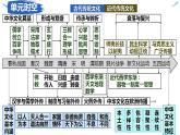 第1课 中华优秀传统文化的内涵与特点 课件---2023-2024学年高二历史统编版（2019）选择性必修3
