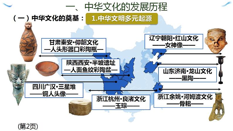 第1课 中华优秀传统文化的内涵与特点 课件---2023-2024学年高二历史统编版（2019）选择性必修3第6页