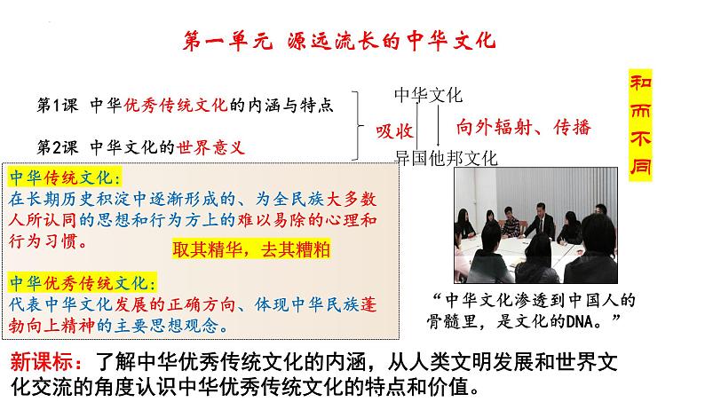 第1课 中华优秀传统文化的内涵与特点 课件2023-2024学年高二历史统编版（2019）选择性必修三第2页