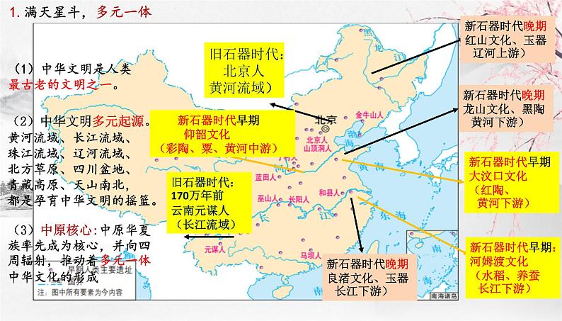 第1课 中华优秀传统文化的内涵与特点 课件2023-2024学年高二历史统编版（2019）选择性必修三第6页