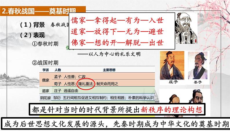 第1课 中华优秀传统文化的内涵与特点 课件2023-2024学年高二历史统编版（2019）选择性必修三第8页