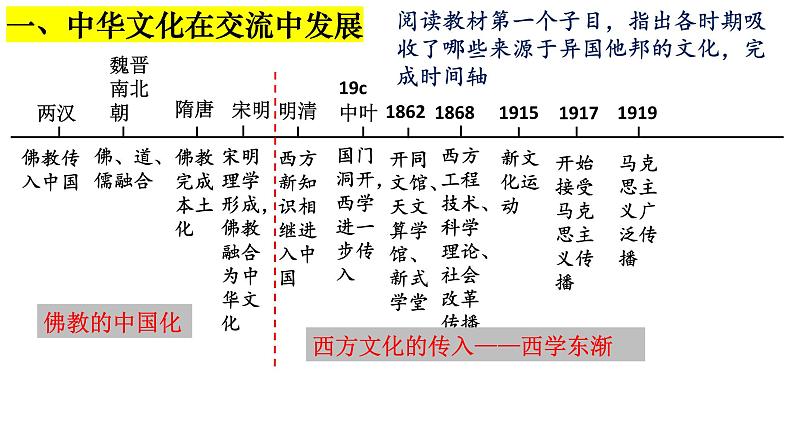 第2课 中华文化的世界意义 课件2023-2024学年高二历史统编版（2019）选择性必修303